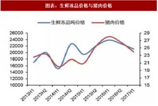 2018年中國食品飲料行業重點上市公司分析 圖