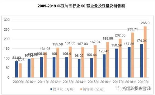 祖名股份 a股第一家豆制品上市公司