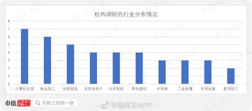 機構(gòu)調(diào)研熱情大減,但這家公司的關注度依舊很高