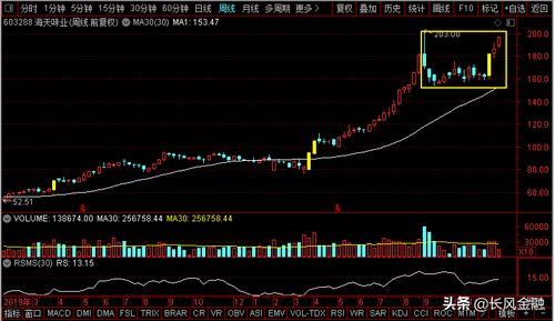 價值分析 金龍魚 海天味業(yè) 妙可藍多 伊利股份,誰是食品飲料大妖股